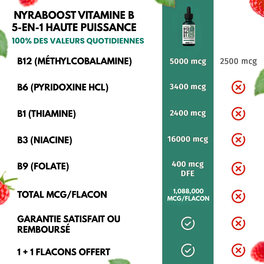NyraBoost Vitamine B Liquides – Saveur Framboise